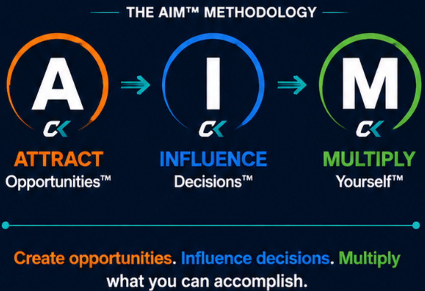 AIM™ - Chris Koehl AIM™ - Chris Koehl