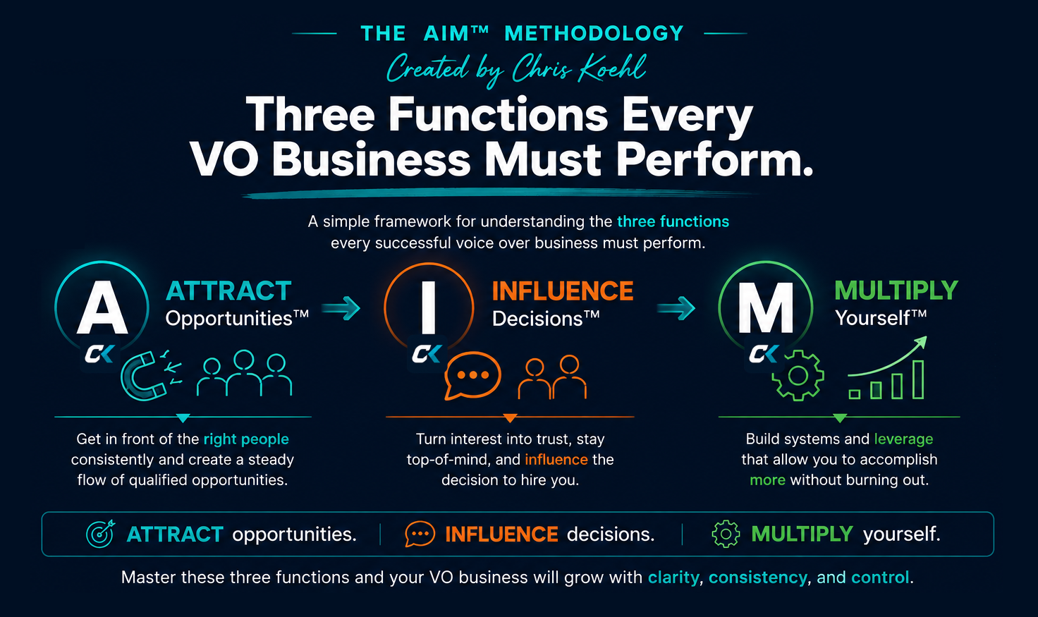 Chris Koehl - AIM™ Methodology