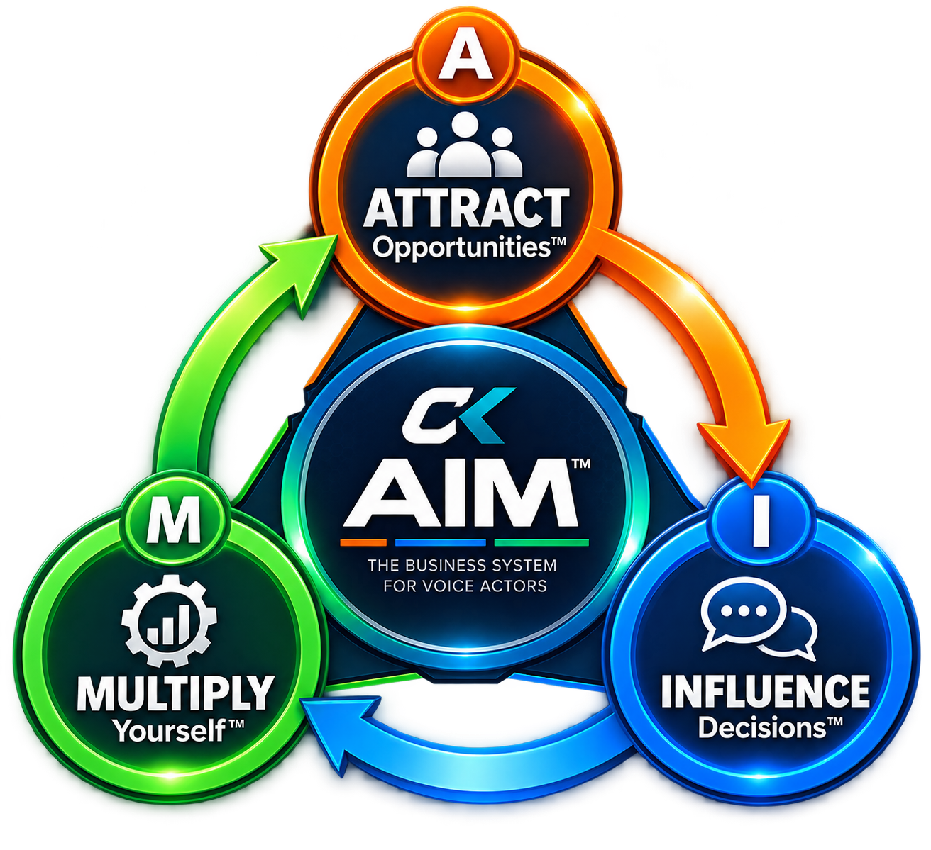 Chris Koehl - AIM™